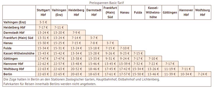 Locomore Preisübersicht