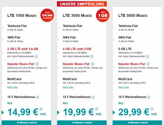 helloMobil LTE Tarife
