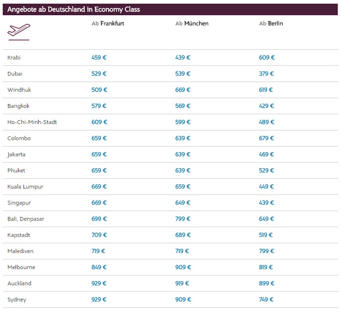 Qatar Airways Frühbucher Sale Preise
