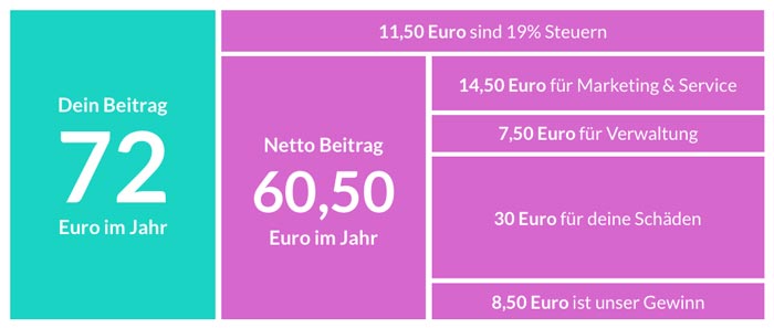 Helden.de Preistransparenz
