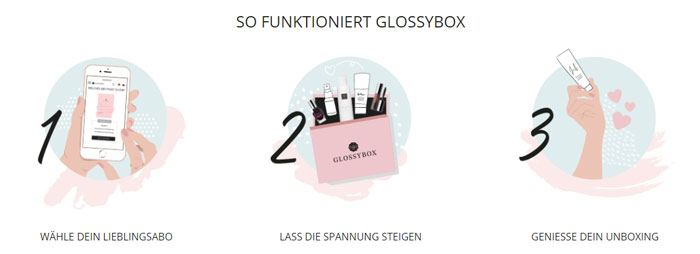 Funktionsweise Glossybox
