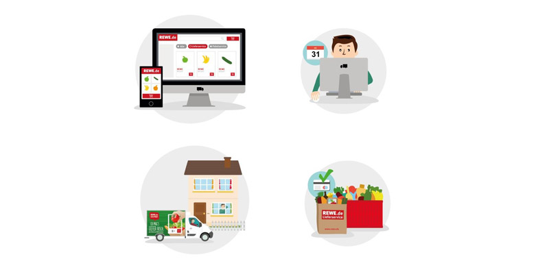 REWE Lieferservice Rabatt